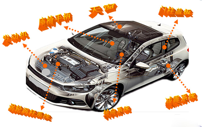 【工艺技术】电泳涂装技术在汽车零部件上的应用 - 常州市里可达涂装